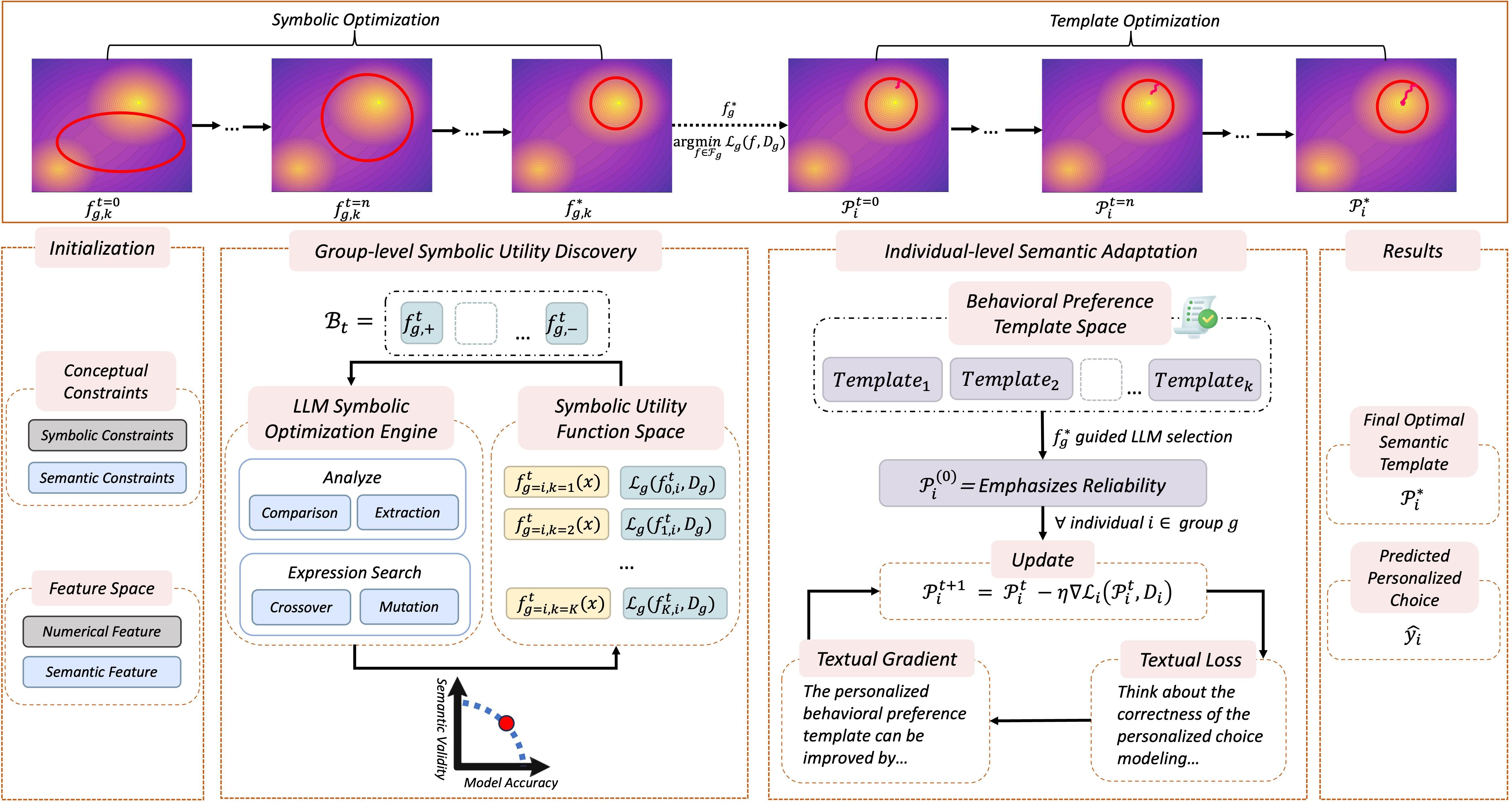 Two-stage ATHENA pipeline combining symbolic discovery and semantic adaptation