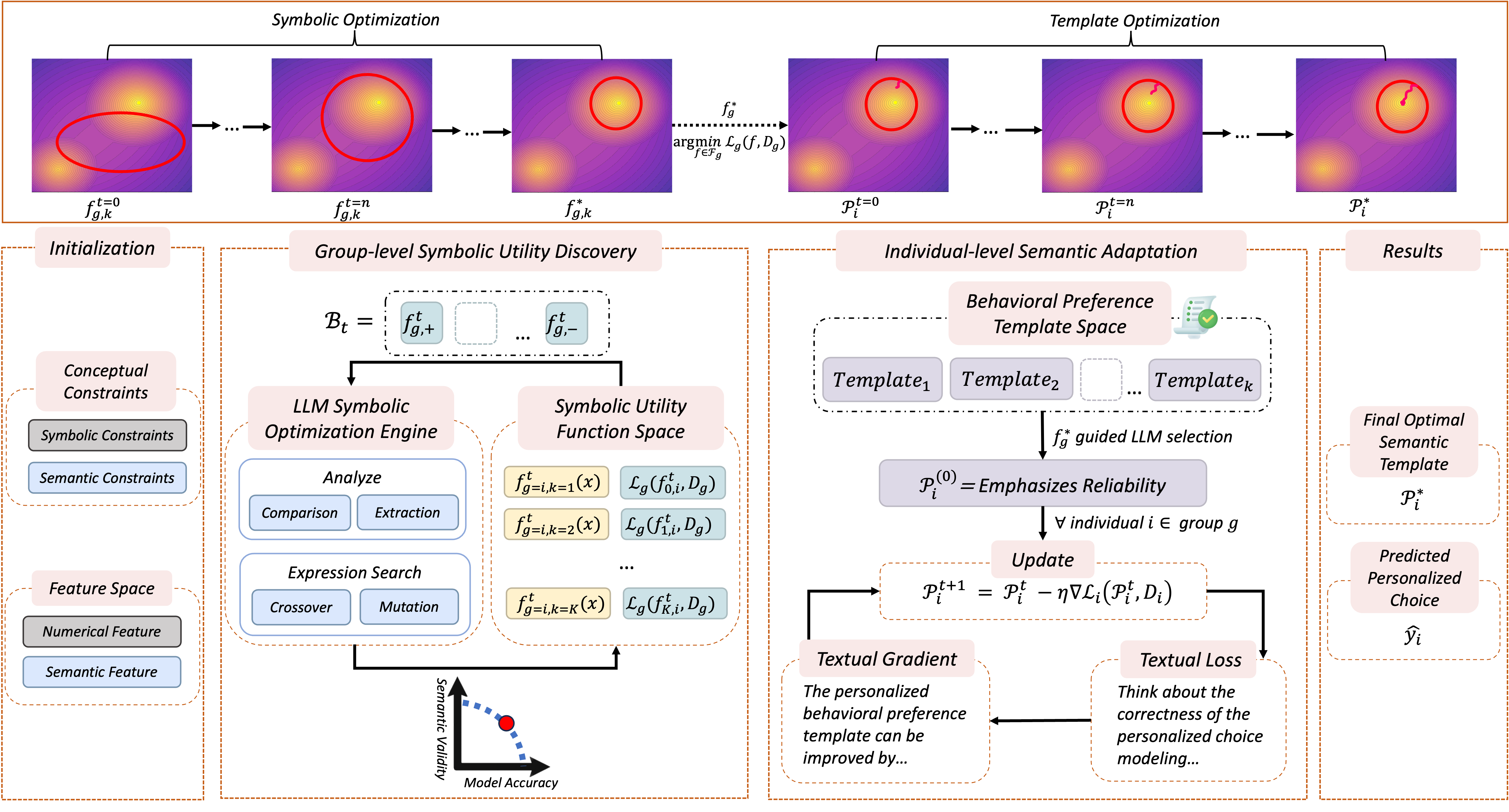 Personalized Decision Modeling: Utility Optimization or Textualized-Symbolic Reasoning