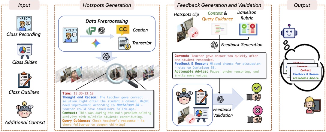 ClassMind: Scaling Classroom Observation and Instructional Feedback with Multimodal AI